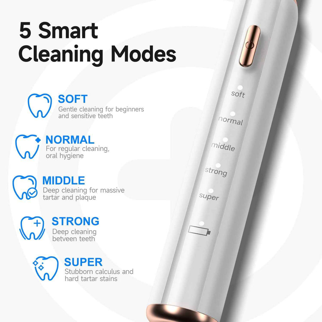 T5 Pet Ultrasonic Tooth Cleaner | Safe Dental Care for Dogs & Cats