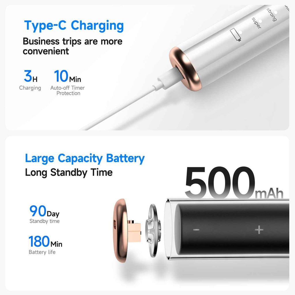 T5 Pet Ultrasonic Tooth Cleaner | Safe Dental Care for Dogs & Cats